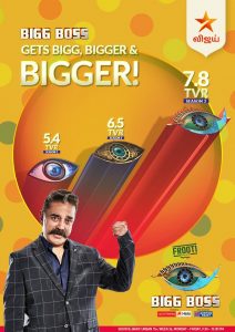 trp ratings of Bigg boss 3 tamil