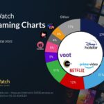 JustWatch Streaming Charts